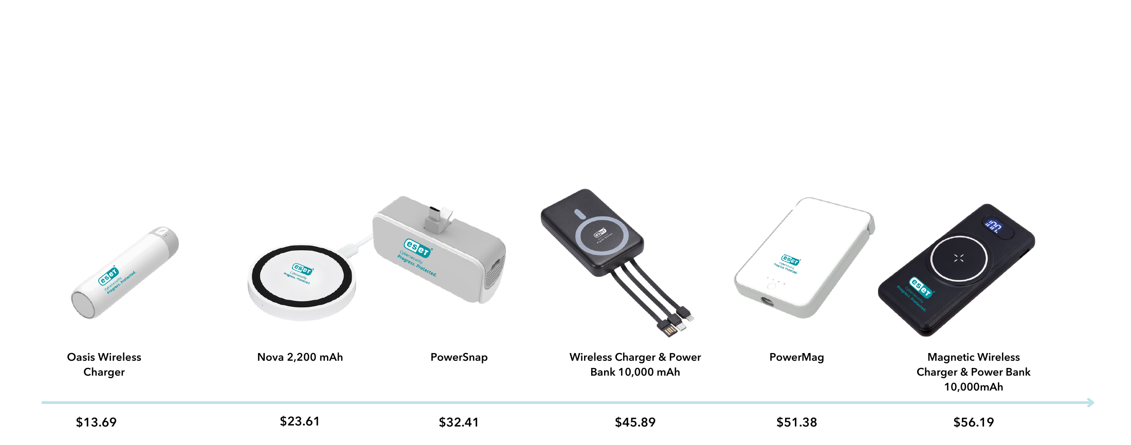 Chargers and Power Banks lineup
